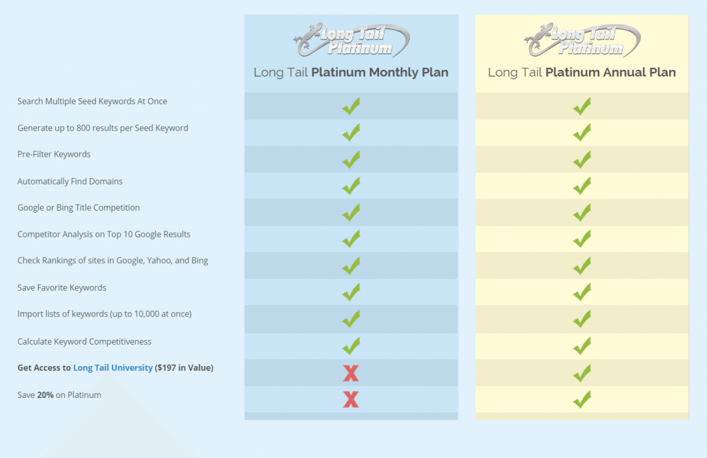 Long Tail Pro Discount and Version