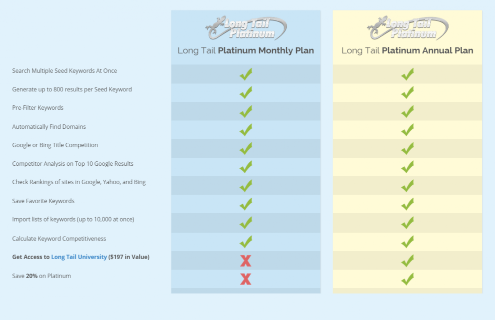 Long Tail Pro Discount and Version