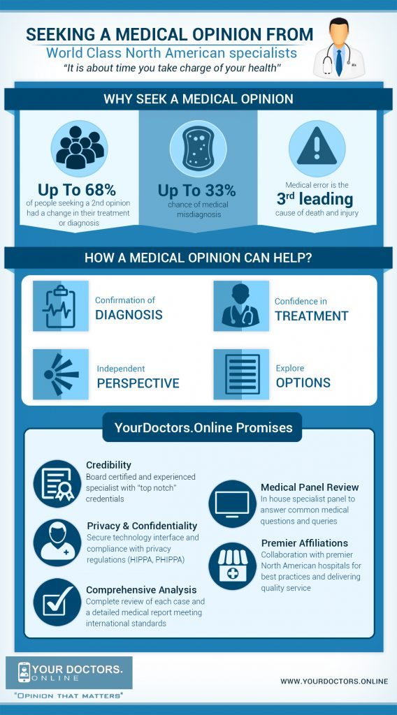 medical-opinion-infographic