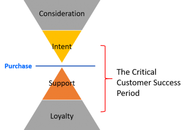 Customer Success Image