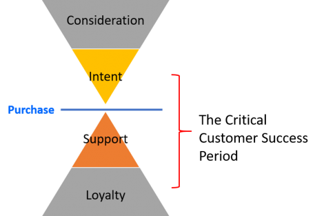 Customer Success Image