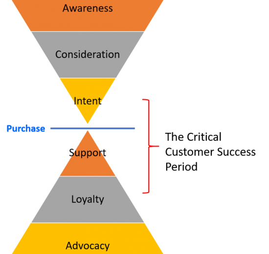Customer Success Image